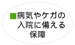 ２.病気_4種_生命保険_備えて安心_スマホ用